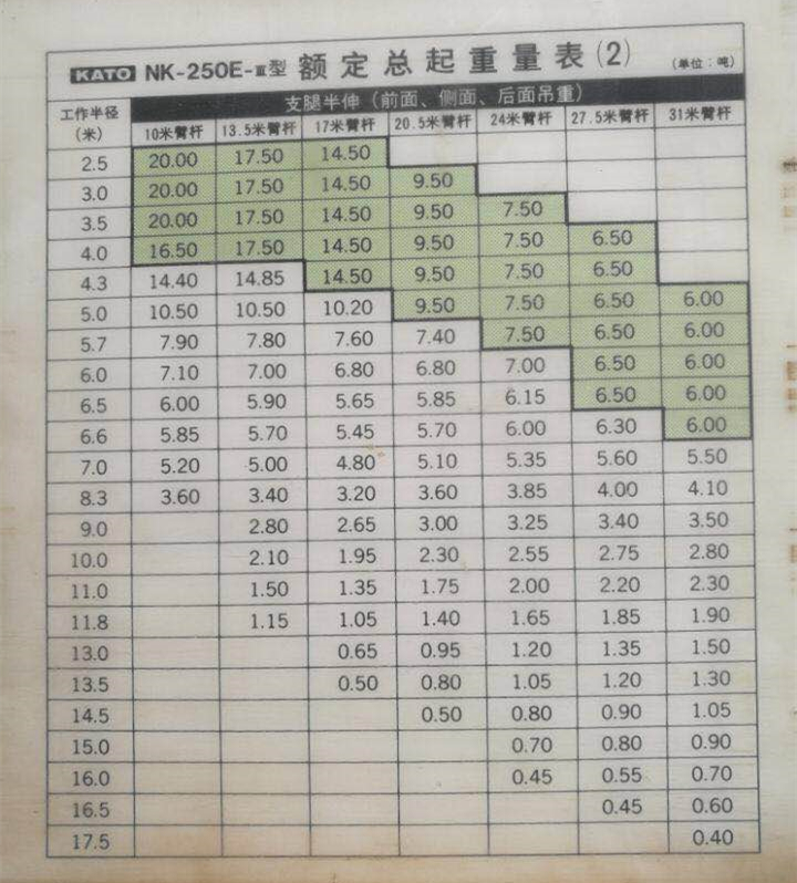 加藤25T汽車吊性能表_副本.jpg 加藤25T汽車吊性能表_副本.jpg