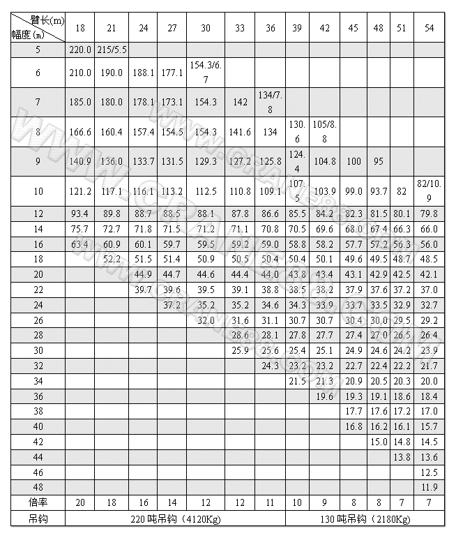 主臂_副本.jpg 主臂_副本.jpg