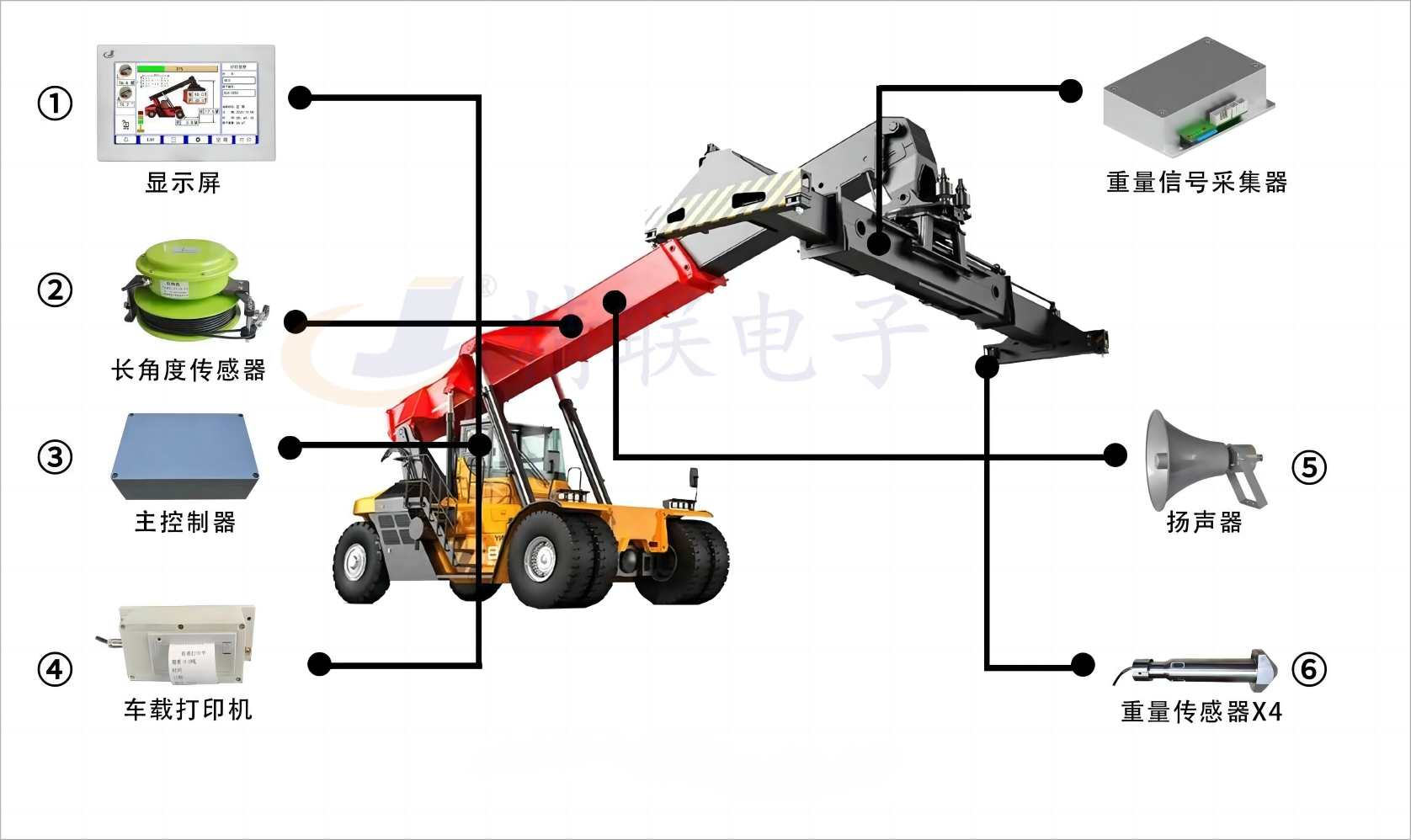 1715130742654111.png 正面吊超偏載系統(tǒng)安裝示意圖.png